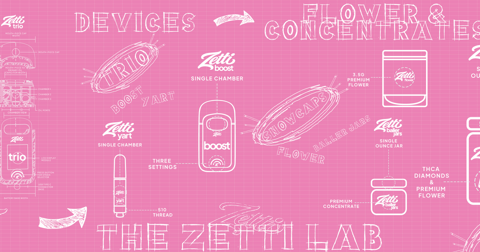 Zetti lab review